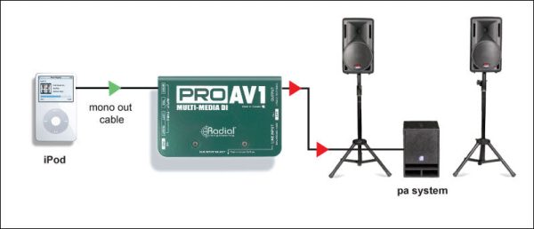 Radial Engineering ProAV2 Stereo Direct Box Online Sale