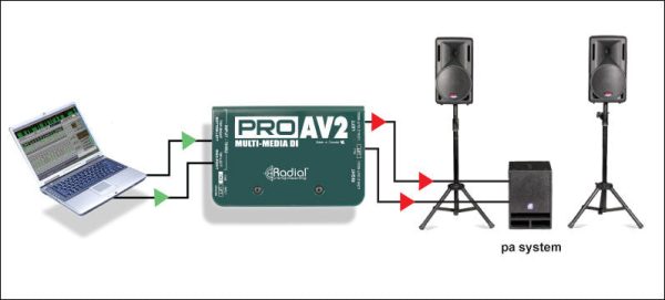 Radial Engineering ProAV2 Stereo Direct Box Online Sale